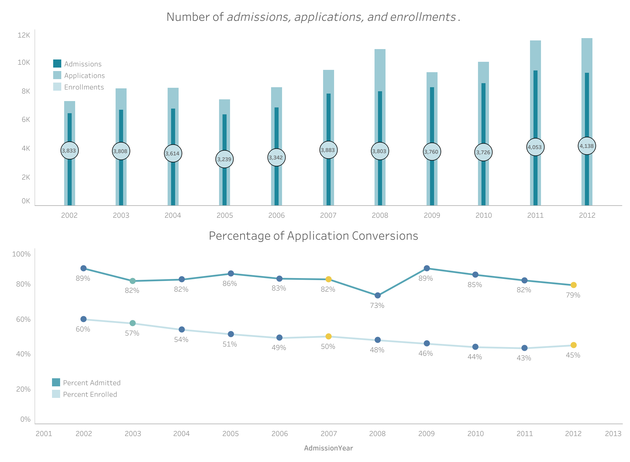 thumbnail: Admissions and Enrollments
