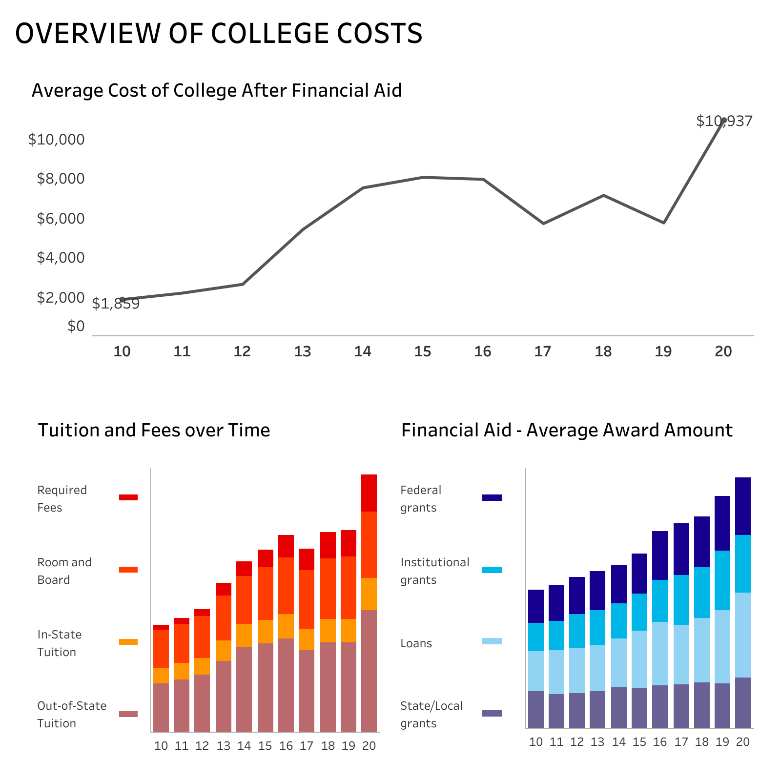 thumbnail: Financial Aid